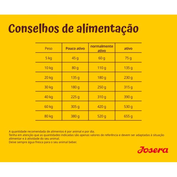 Josera Fiesta Plus Cão Adulto Salmão - Image 4