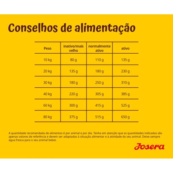Josera Large Breed Cão Adulto Grande - Image 4