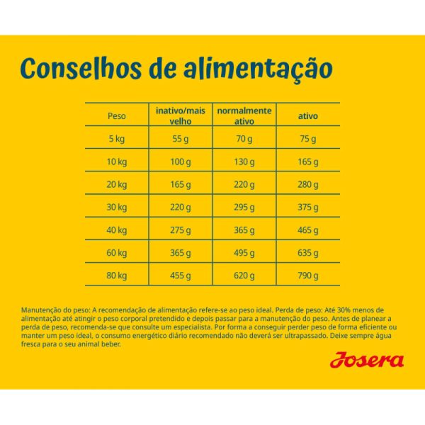 Josera Light & Vital Cão Adulto para Controlo do Peso - Image 4