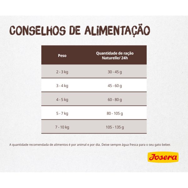 Josera Cat Naturelle para gato adulto esterilizado - Image 4