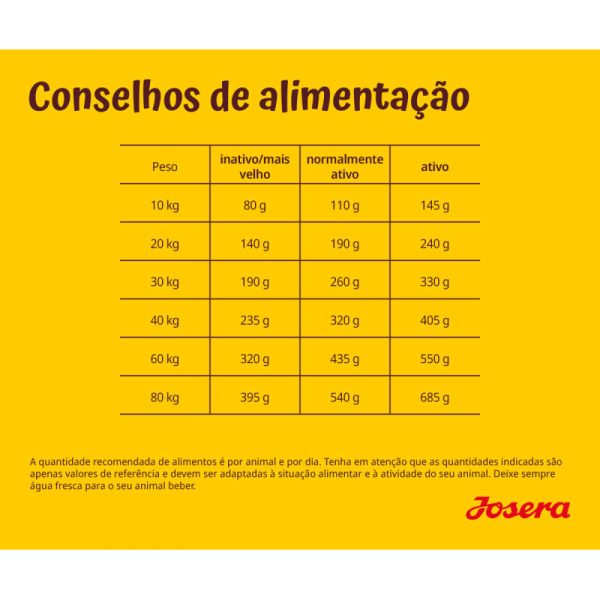 Josera Optiness Cão Borrego - Image 4