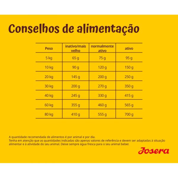 Josera Poultry Menu Cão Adulto Aves - Image 4