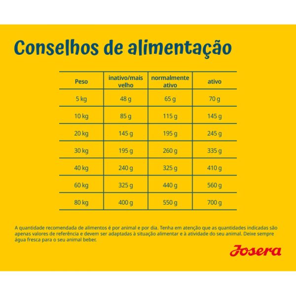Josera Senior Plus Cão Sénior com Sensibilidades Salmão - Image 4