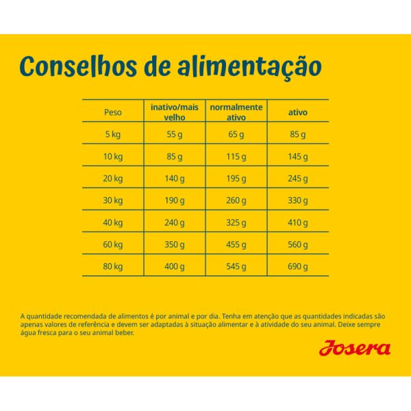Josera Sensi Plus Cães com Sensibilidades Pato - Image 4