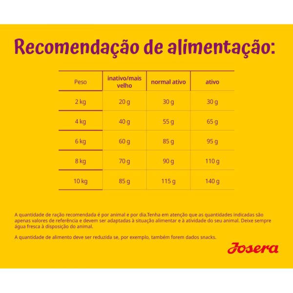 Josera Mini Duck & Potato - Ração Seca para Cão Mini - Image 4